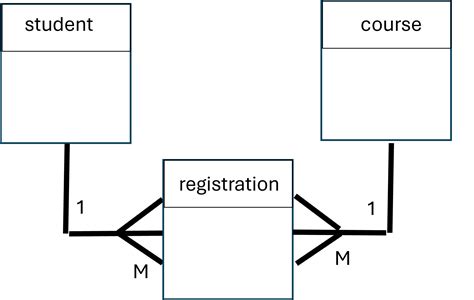 Image result for Student Database Project Python MySQL