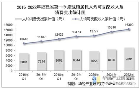 广东省各市城镇常住居民人均可支配收入（元）—2014年各市城镇常住居民人均可支配收入-3S知识库-地理国情监测云平台