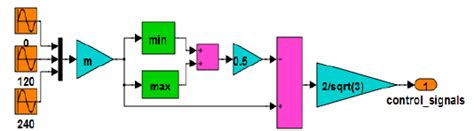 Image result for Space Vector Modulation Tutorial