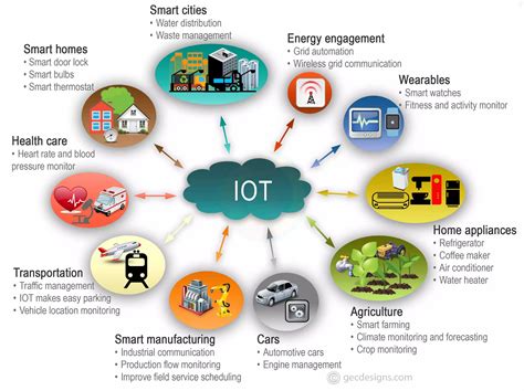 iot que es