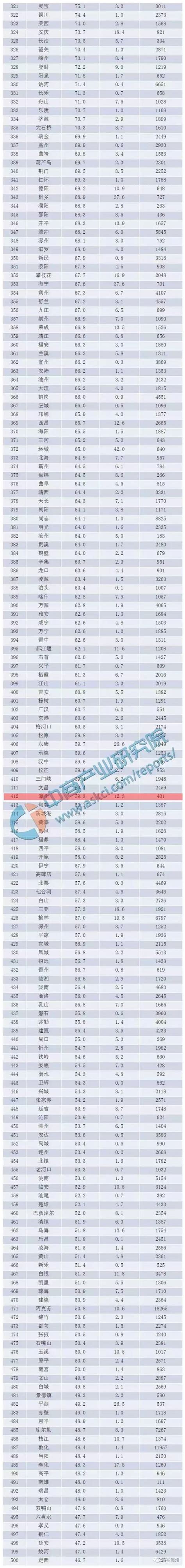 漳州市上市公司市值排名-漳州哪家企业市值比较高-排行榜123网