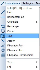 Image result for Annotation Chart