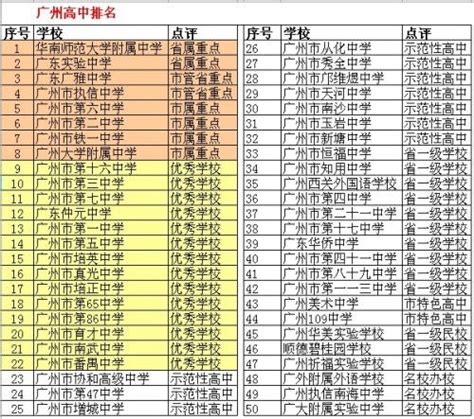 广州公办高中排名一览表(广州中学学校排名)_指南信息_清华老店
