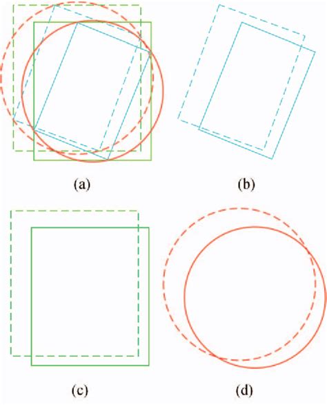 Image result for Rotating Object Detection