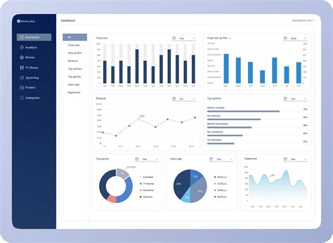 Image result for Dashboard Using Java