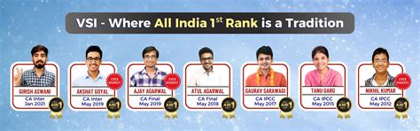ICAI CA Final Toppers of Sept. 2025, Scorecard, AIR & Marksheet