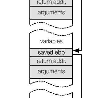 Alignment Requirement for Stack Frame 的图像结果