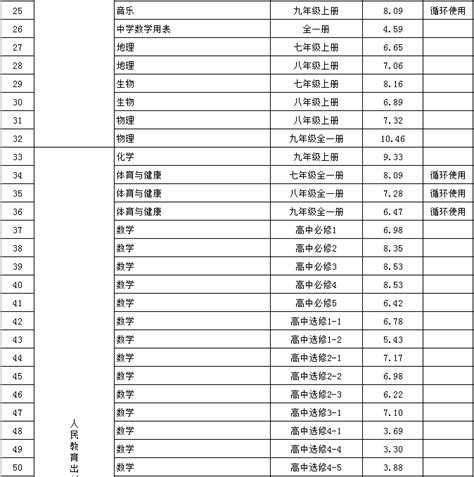 2019年贵州秋季学期中小学教科书零售价格表- 贵阳本地宝