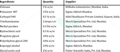 Image result for Gel Toothpaste Formulation