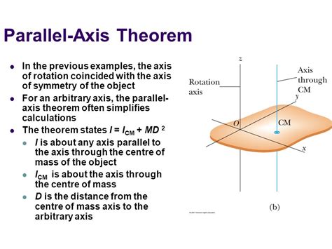 Parallel Axis Theorem Derivation 的图像结果