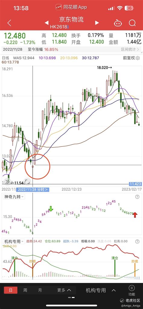 $京东物流(0261_老虎社区_美港股上老虎 - 老虎社区
