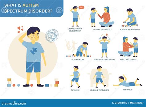 Behavior Of Autism
