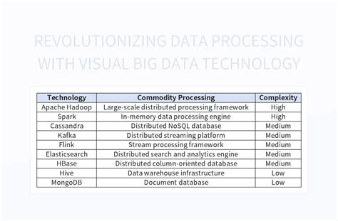 Image result for Using Excel for Big Data