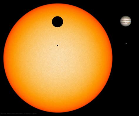 Sun Compared To Jupiter