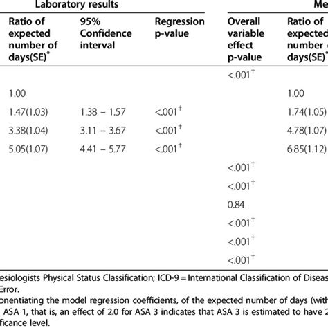 Image result for Negative Binomial Regression Equation