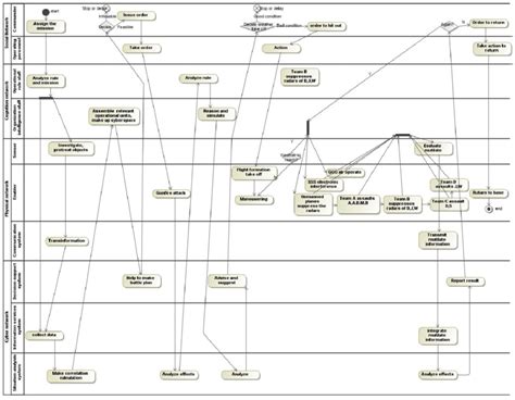 Process View of a System 的图像结果
