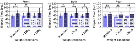 Effects of the Weight and Balance of Head-Mounted Displays on Physical Load