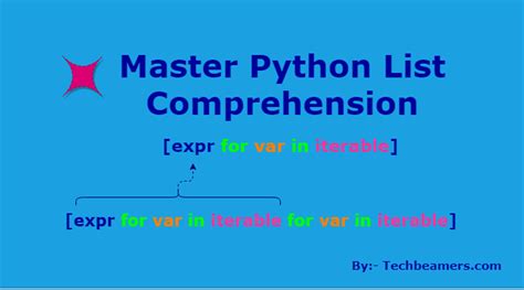 Image result for Python List Comprehension Examples