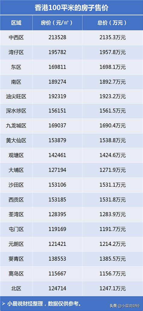 2018南京房子多少钱一平方？2018年南京各区房价汇总一览表_53货源网