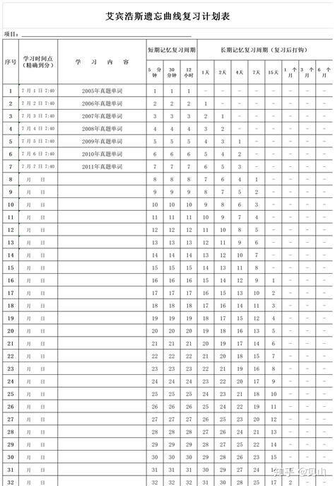 资产评估实务一、资产评估基础备考需记忆性的东西太多 怎么学？_资产评估师_中华会计网校