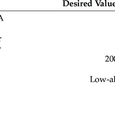 Image result for Torque Spring Stiffness