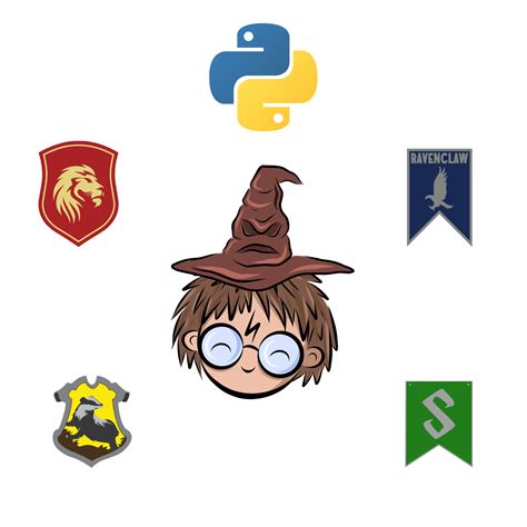 Image result for Class Method