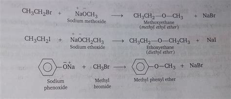 What is williamson ether synthesis? - Brainly.in