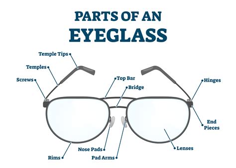 Parts of Eyeglasses | Anatomy of Eyeglasses | Vision Direct