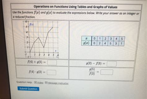 Image result for Operations with Functions Using a Table
