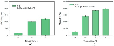 Potential Unlocking of Biological Activity of Caffeic Acid by ...