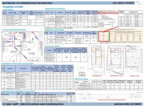 MEPF DESIGN OF CORPORATE BUILDING AT VADODARA | CEPT - Portfolio