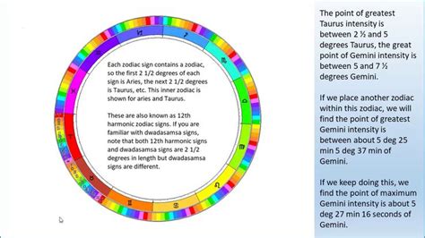 11th Harmonic Cancer 的图像结果
