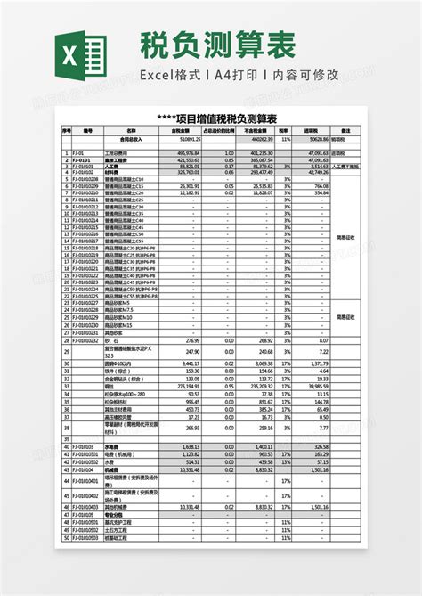 财务预算编制表excel模板_千库网(excelID：92072)