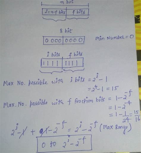Digital Logic: GATE CSE 2017 Set 1 | Question: 7