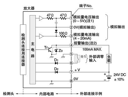高精度涡电流型位移传感器 GP-A(停产品)回路・连接 | 松下电器机电（中国）有限公司 控制机器 | Panasonic