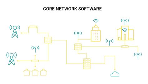 Image result for Core Networking