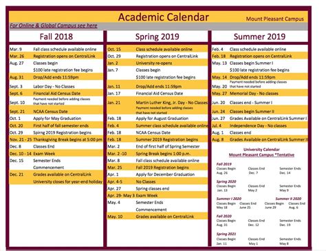 Central Michigan Academic Calendar - Printable And Enjoyable Learning