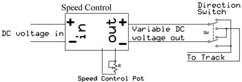 Model Train Power Controller 的图像结果
