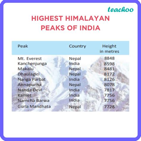 [Physical Features of India] The Himalayan Mountains - Class 9