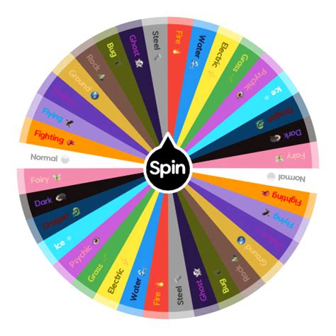 Pokemon Types | Spin The Wheel - Random Picker