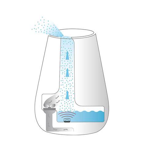 Image result for Beurer Mini Humidifier