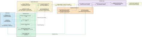 From AI Adoption to ESG in Industrial B2B Marketing: An Integrated ...