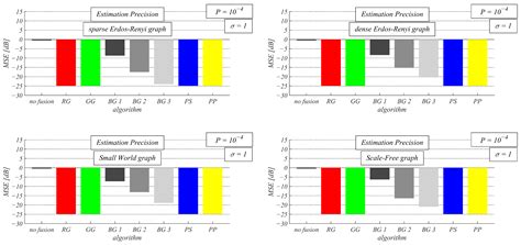 Distributed Consensus Gossip-Based Data Fusion for Suppressing ...