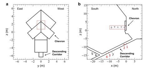 Image result for Pyramid Map Scanpyramids