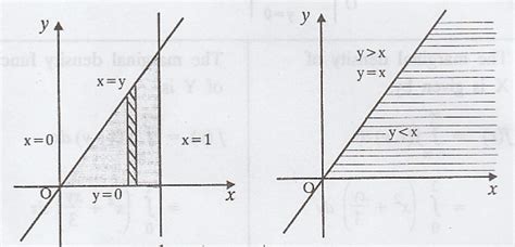 Problems Under Continuous Random Variables