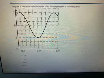 Image result for Graph Sinusoidal Functions Phase Shift