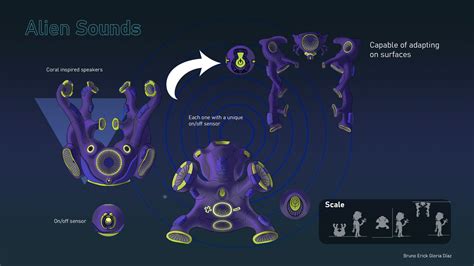 Image result for Alienprototpye Song