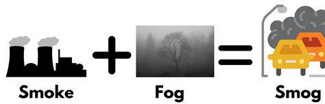 Environment Air Pollution 的图像结果