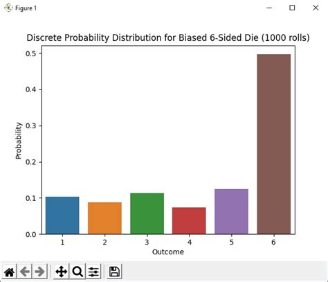 Image result for Probability Distribution Python Area Matuer in Python