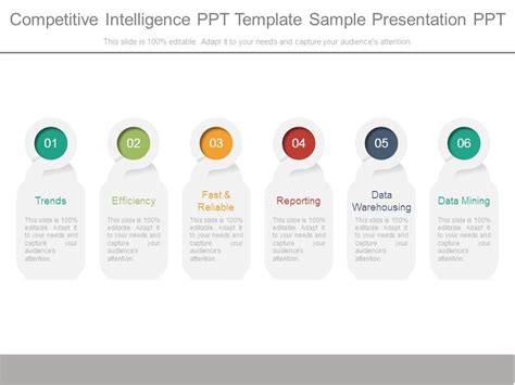 Image result for Competitive Intelligence Slide Examples